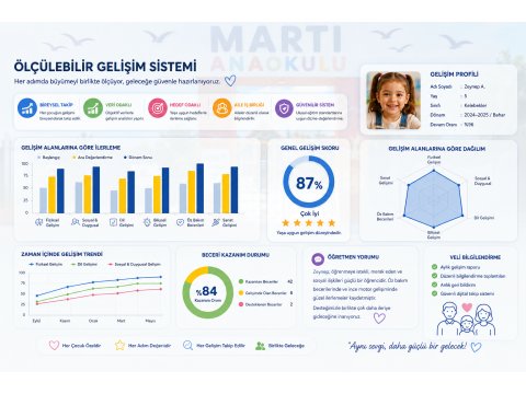 Ölçülebilir Gelişim Sistemi